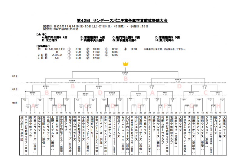 第42回 サンデー スポニチ旗争奪学童軟式野球大会の組み合わせ 三萩野バッティングセンター